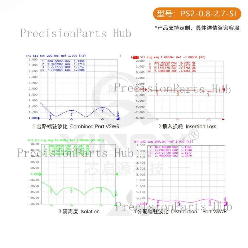 L-Band GPS/GNSS Microstrip Pow - Power Tools Distributor 评论和价格