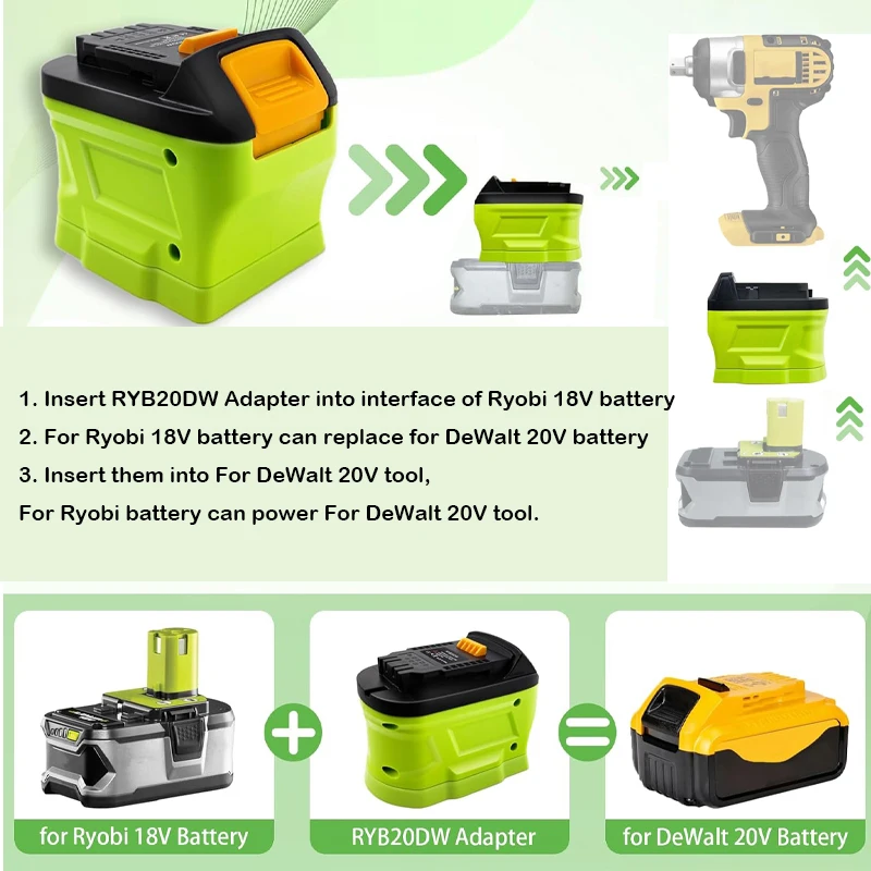 For Ryobi 18V ONE+ Li-ion Batt - Power Tools Plus 评论和价格