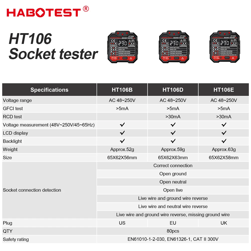 Outlet Tester Voltage Detector - Power Tools Uk Review 评论和价格