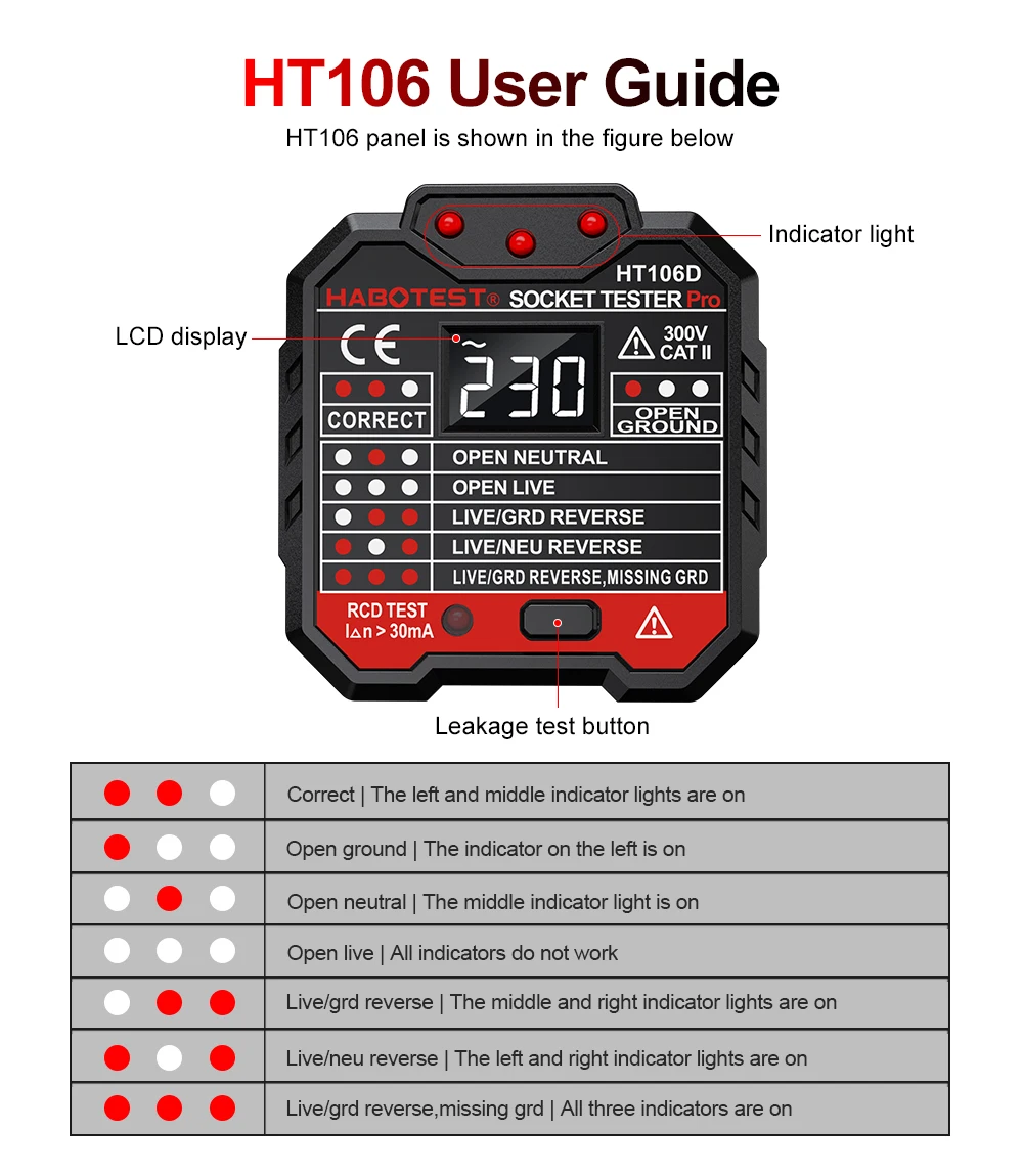 Outlet Tester Voltage Detector - Power Tools Uk Review 评论和价格