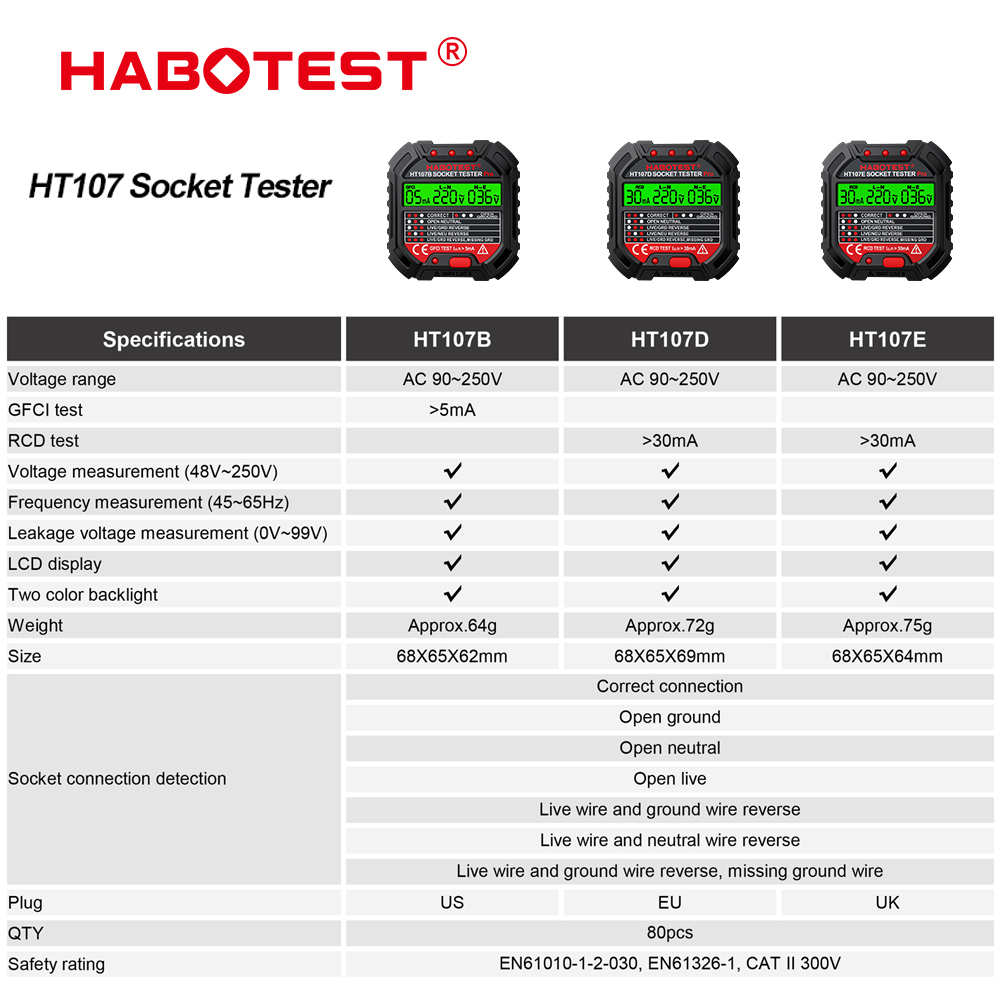 HT106/HT107 Socket Testers Vol - Power Tools Uk Review 评论和价格