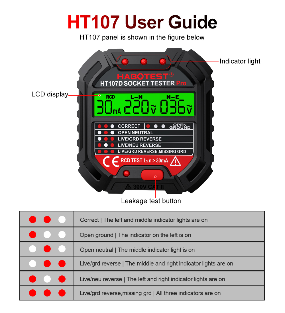 HT106/HT107 Socket Testers Vol - Power Tools Uk Review 评论和价格